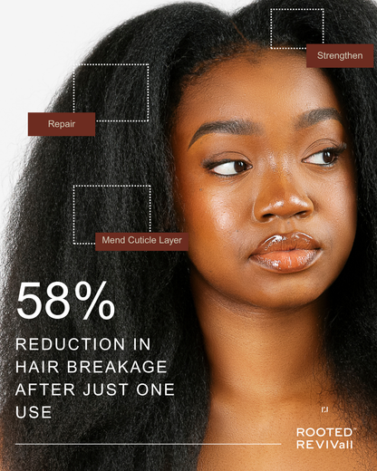 Black Friday Bundle: Buy 2 Cuticle Mending Peptide Shampoos, get 1 Repairing Mask for FREE